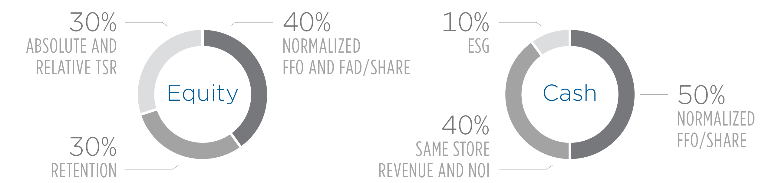 at-risk, performance metrics.jpg